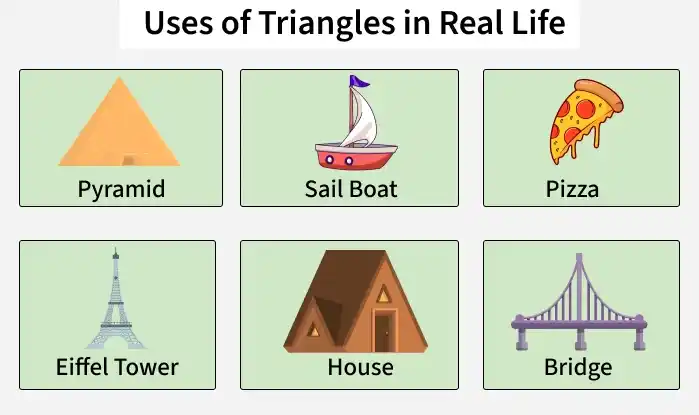 uses_of_triangles_in_real_life