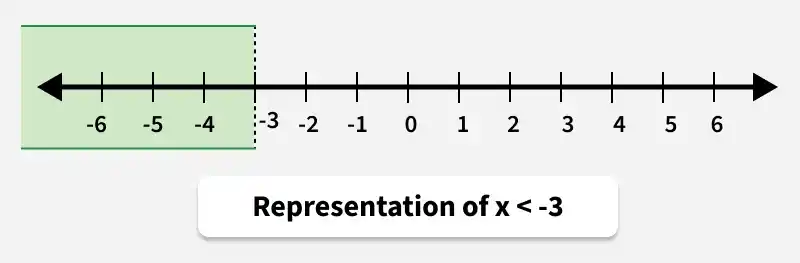 linear-Inequalities