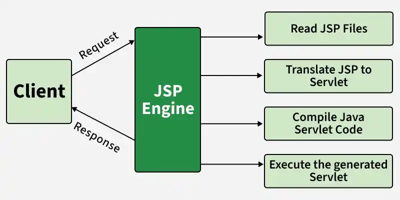 jsp
