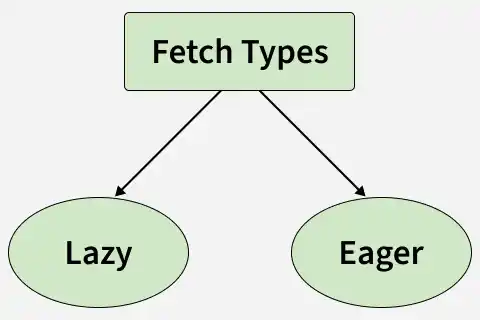 fetch_types