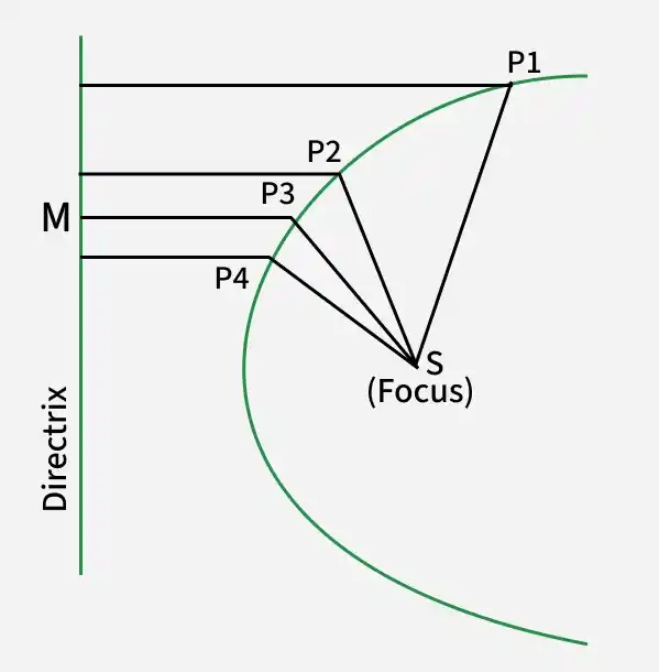 parabola-3