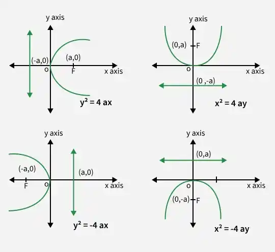 parabola_2