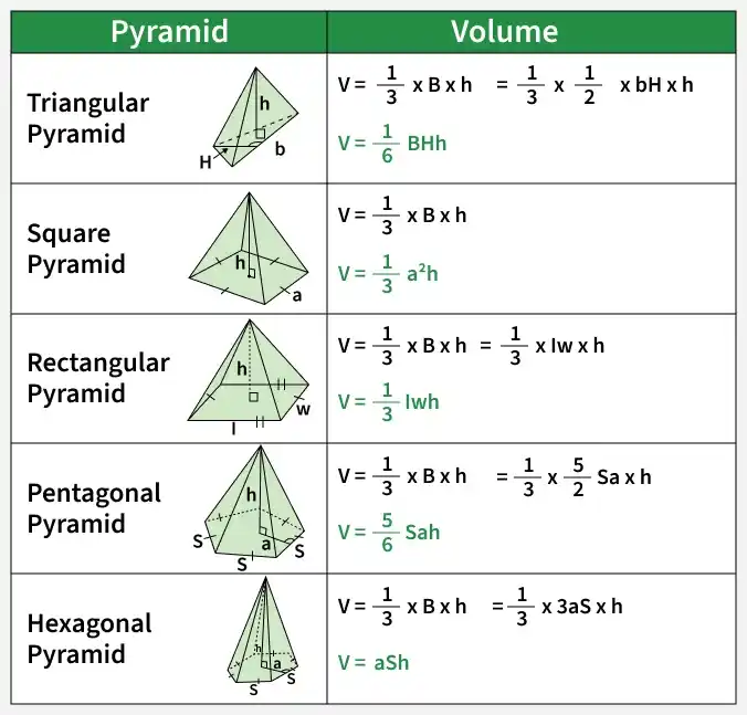 pyramid