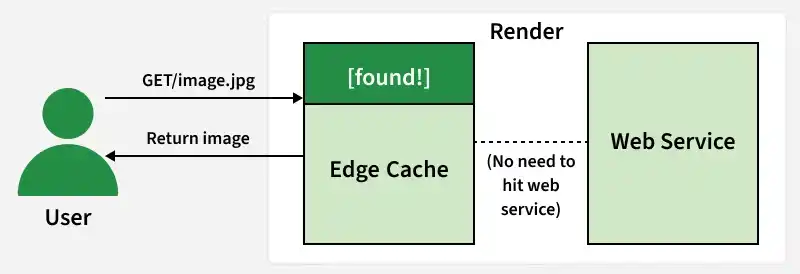 asset_is_in_cache