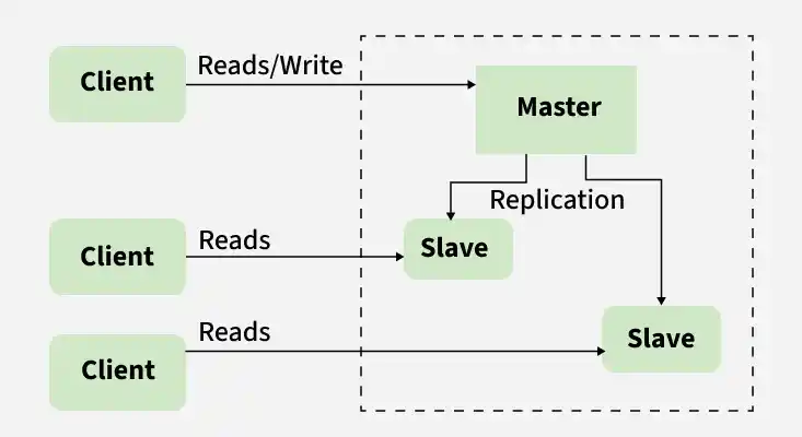 reads_write