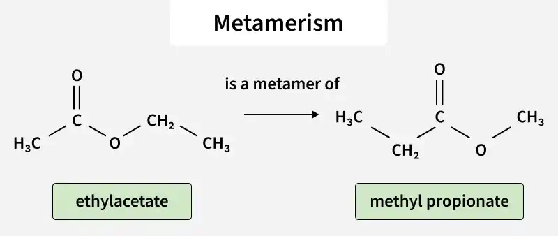 metamerism