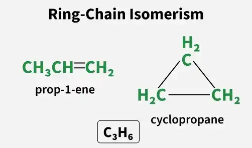 ring_chain_isomerism