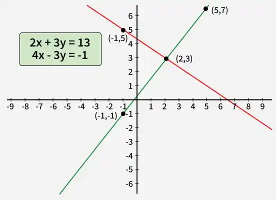 3-