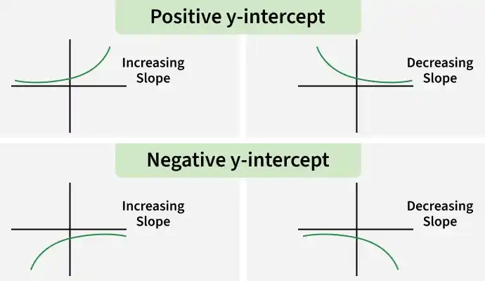 positive_y_intercept