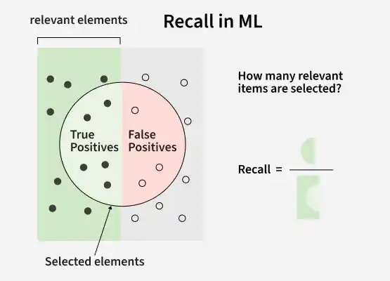 recall_in_ml