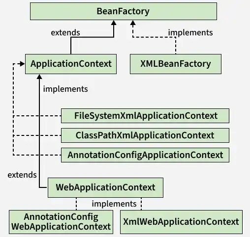 beanfactory