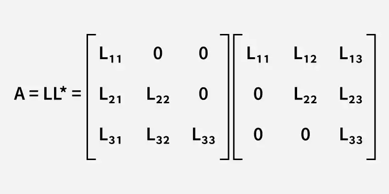 Cholesky_Decomposition