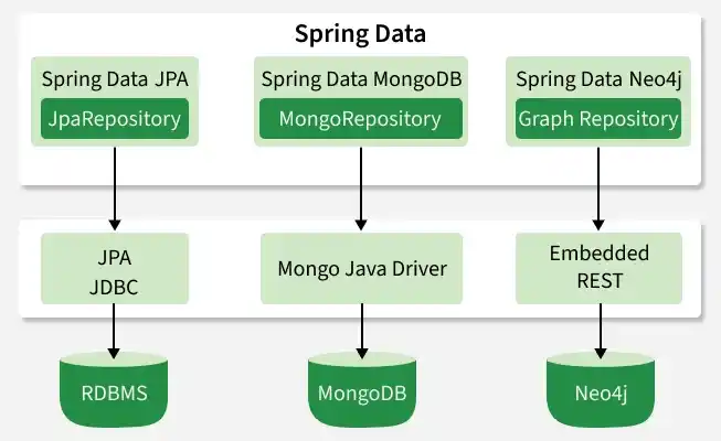spring_data