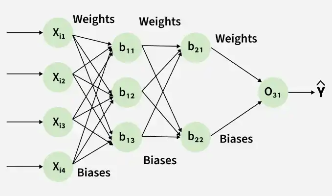 architecture-of-a-neural-network