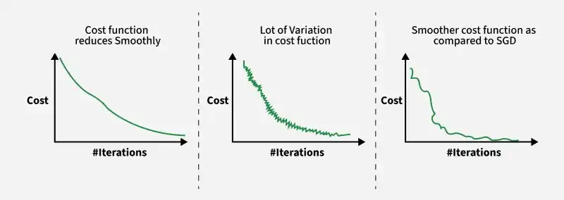 understanding_batch_size_in_neural_network