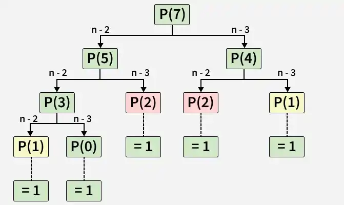 p_7_
