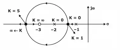 q3