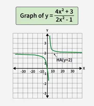 graph_of_y