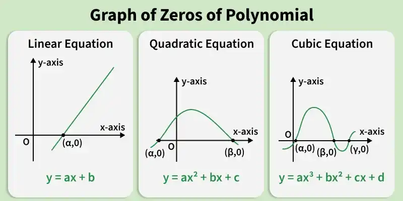 graph_of_zeros_of_polynomial