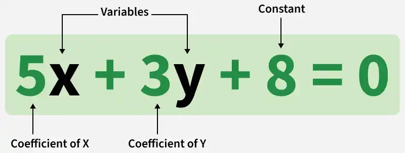 standard_form_of_linear_equation