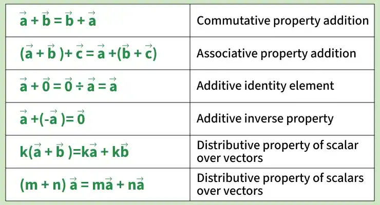 commutative_property_addition