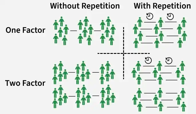 without_repetition
