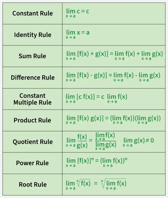 root_rule