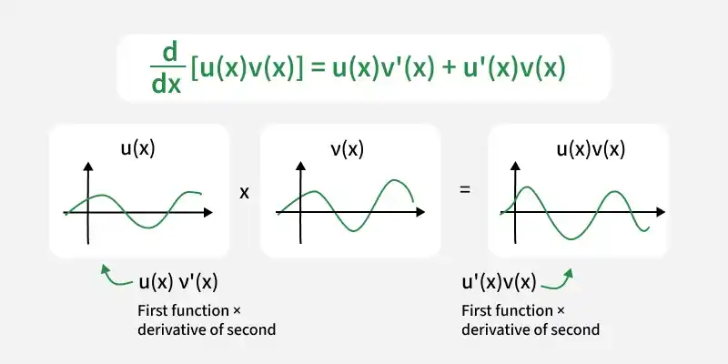 product_rule