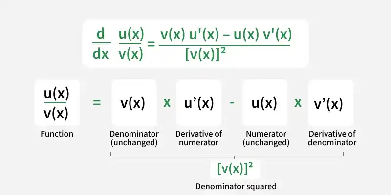quotient_rule