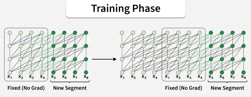 training_phase