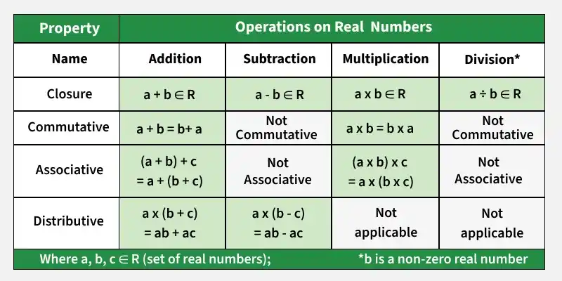 real_numbers