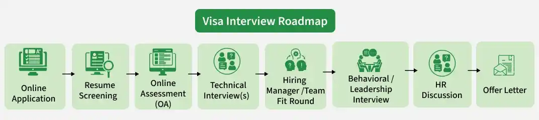 visa_interview_roadmap