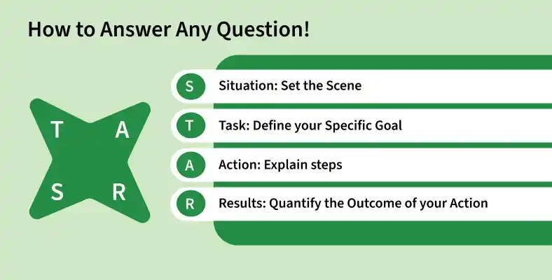 how_to_answer_any_question_