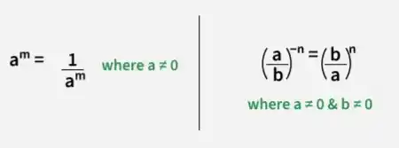Negatie-exponent
