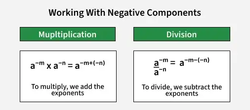 negative-exponents