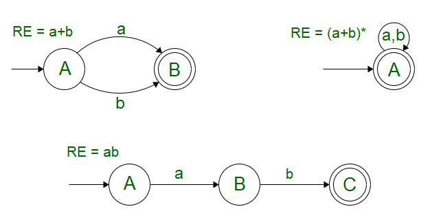 Regular Expression