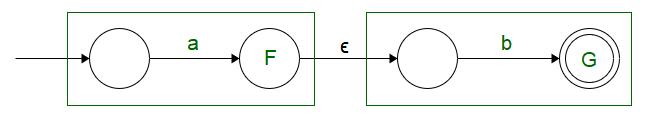 Concatenation Operation