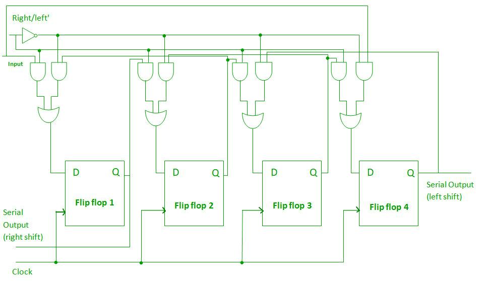 Bidirectional Shift Register