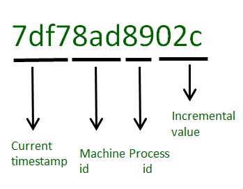 _id