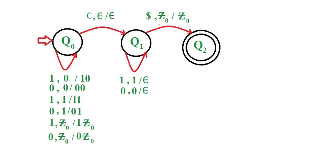 Odd-length-palindrome