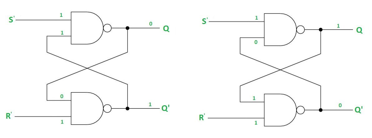 Case 1: S' = R' = 1 (S = R = 0) 