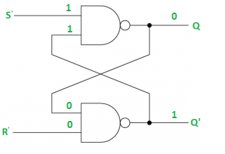 Case 3: S' = 1, R' = 0 (S = 0, R = 1) 