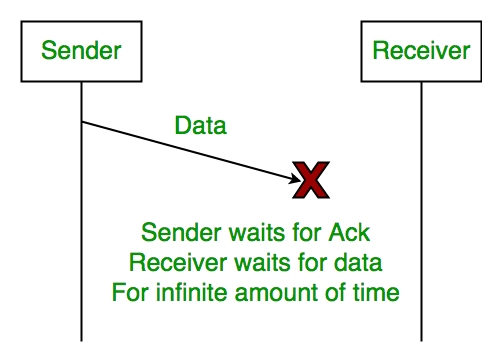 Lost Data