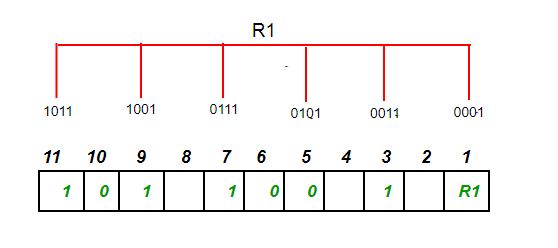 redundant bits for R1