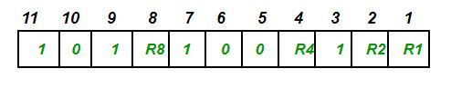 Dataword bits