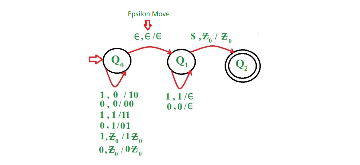 even-length-palindrome