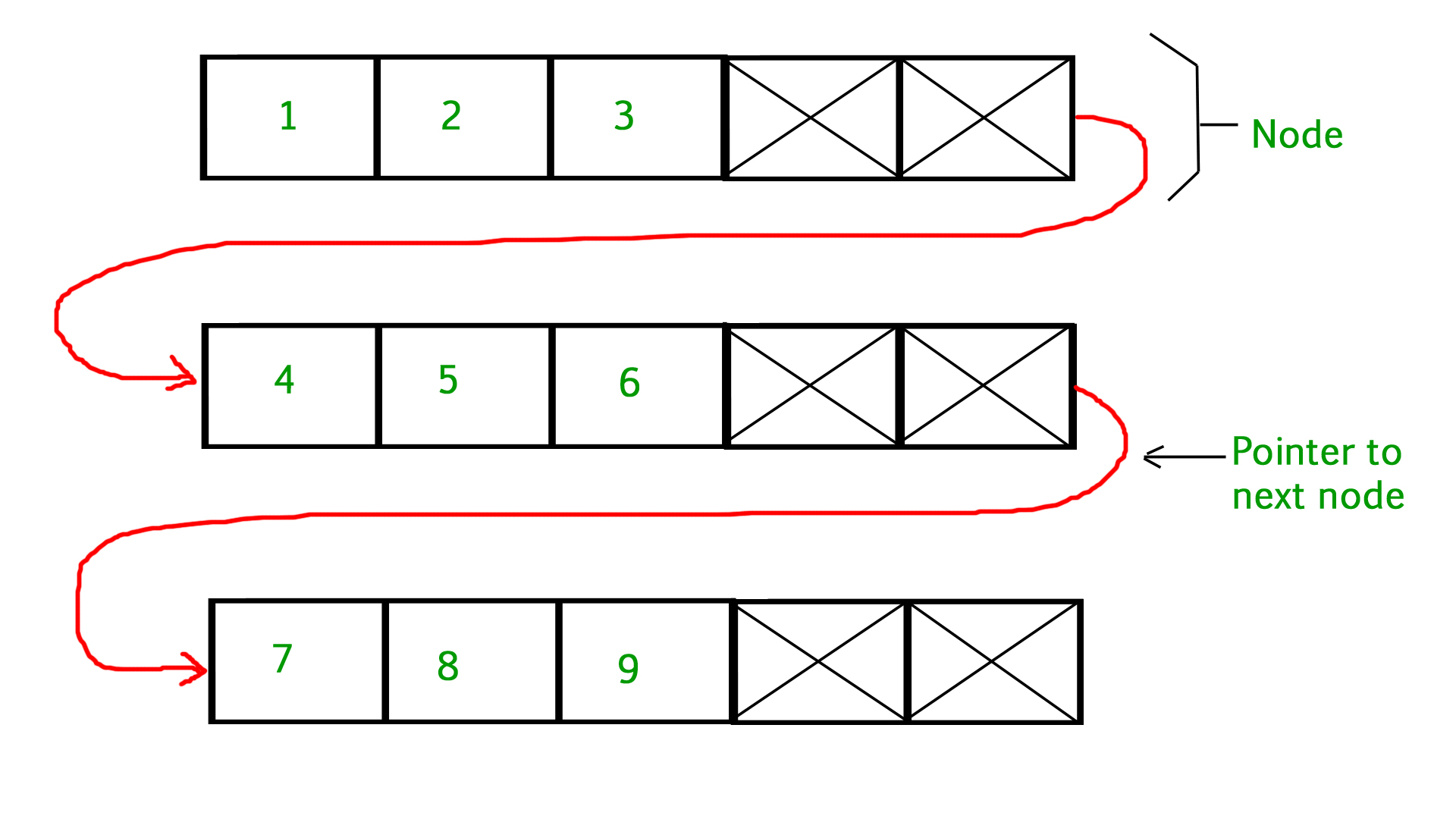 unrolledlinkedlist