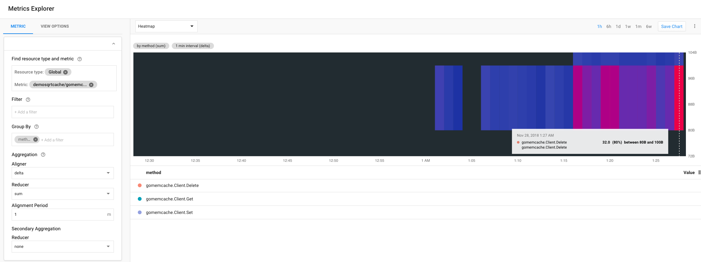 Metrics keylength heatmap