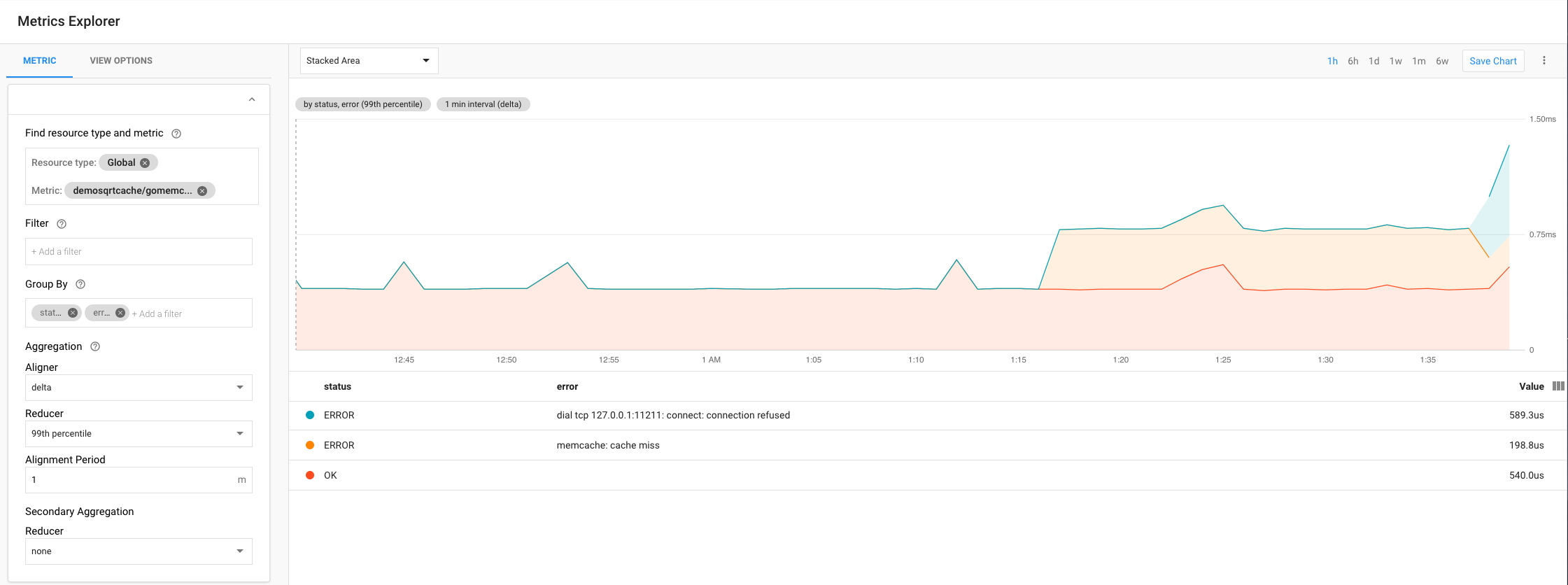 Latency stacked area