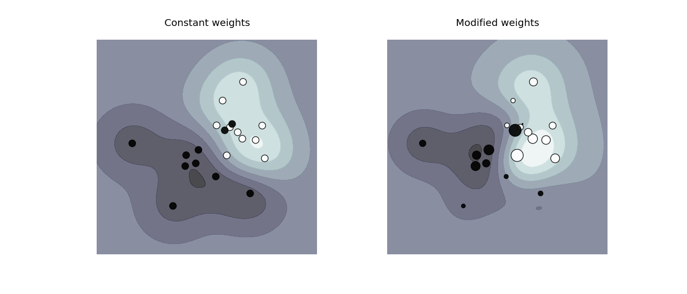 ../_images/plot_weighted_samples_001.png